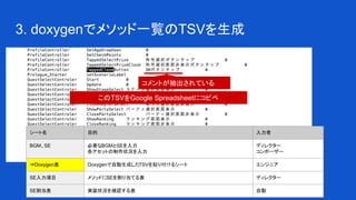 3. doxygenでメソッド一覧のTSVを生成
コメントが抽出されている
このTSVをGoogle Spreadsheetにコピペ
シート名 目的 入力者
BGM、SE 必要なBGMとSEを入力
各アセットの制作状況を入力
ディレクター
コンポーザー
⇒Doxygen表 Doxygenで自動生成したTSVを貼り付けるシート エンジニア
SE入力項目 メソッドにSEを割り当てる表 ディレクター
SE割当表 実装状況を確認する表 自動
 