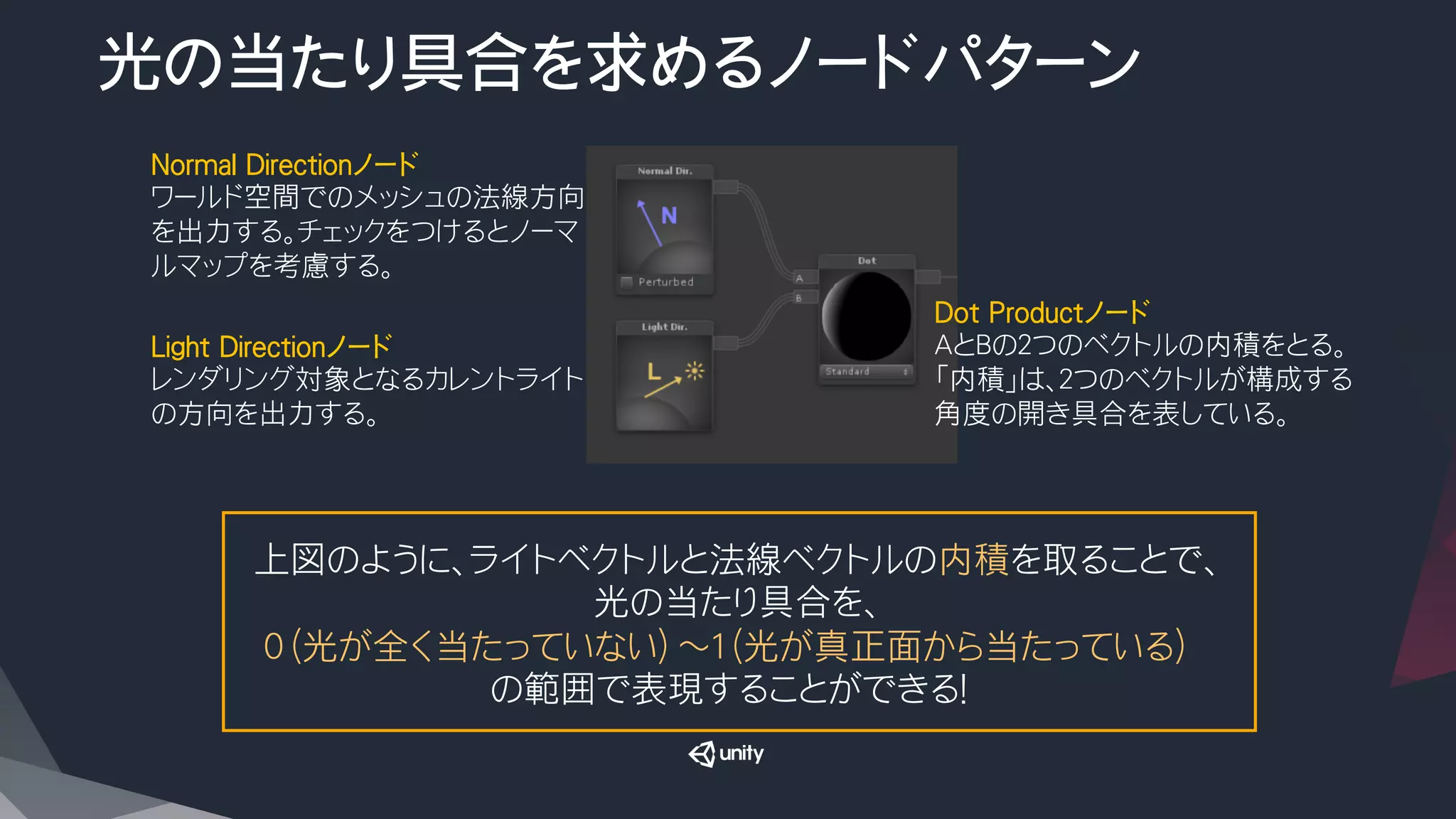 光の当たり具合を求めるノードパターン
Normal Directionノード
ワールド空間でのメッシュの法線方向
を出力する。チェックをつけるとノーマ
ルマップを考慮する。
Light Directionノード
レンダリング対象となるカレントライト
の方向を出力する。
Dot Productノード
AとBの２つのベクトルの内積をとる。
「内積」は、２つのベクトルが構成する
角度の開き具合を表している。
上図のように、ライトベクトルと法線ベクトルの内積を取ることで、
光の当たり具合を、
０（光が全く当たっていない）～１（光が真正面から当たっている）
の範囲で表現することができる！
 