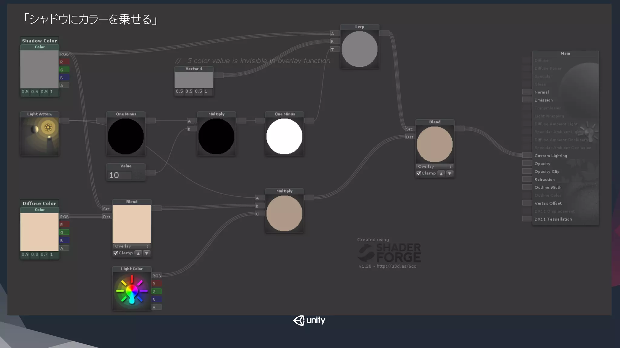 「シャドウにカラーを乗せる」
 