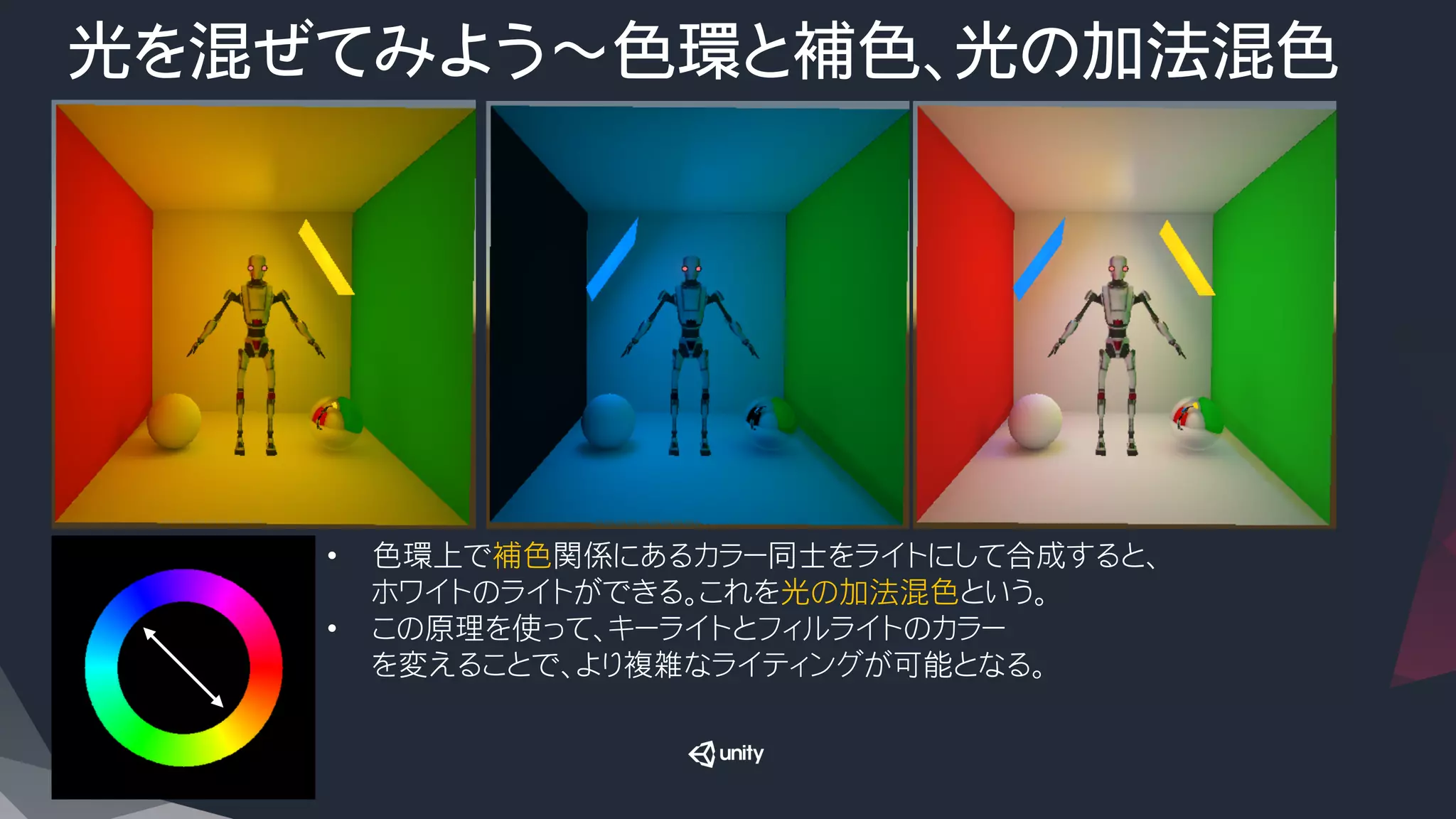 光を混ぜてみよう～色環と補色、光の加法混色
•  色環上で補色関係にあるカラー同士をライトにして合成すると、
ホワイトのライトができる。これを光の加法混色という。
•  この原理を使って、キーライトとフィルライトのカラー
を変えることで、より複雑なライティングが可能となる。
 