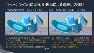 「トゥーンライン」に見る、処理系による線表示の違い
ノーマル反転によるマテリアルベースのトゥーンライン（アウ
トライン）表示は軽い分、クリース線や交差線は出ない。
またハードエッジに弱い等の弱点があるが、処理は軽く、
線の入り抜きなどの制御もしやすい。
古いハードウェアでも対応できるので、互換性が高い。
イメージエフェクトによるトゥーンラインの表示では、
アウトラインだけでなく、クリース線や交差線も表示
できる一方で、線の入り抜きなどの制御はしにくい。
またポストエフェクトとして処理される分、モバイル
では負荷が高くなる可能性がある。
ノーマル反転によるマテリアルベースのトゥーンライン表示
 カメラベースのポストエフェクトによるトゥーンライン表示
 