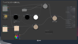 「シャドウにカラーを乗せる」
 