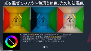 光を混ぜてみよう～色環と補色、光の加法混色
•  色環上で補色関係にあるカラー同士をライトにして合成すると、
ホワイトのライトができる。これを光の加法混色という。
•  この原理を使って、キーライトとフィルライトのカラー
を変えることで、より複雑なライティングが可能となる。
 