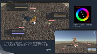 キーライト、フィルライト、バックライト配置の一例。
カメラの向きと同じ向きのライトがないことに注意。
Fill Light
Key Light
主要なライトはおおよそ補色関係
になっている。
 