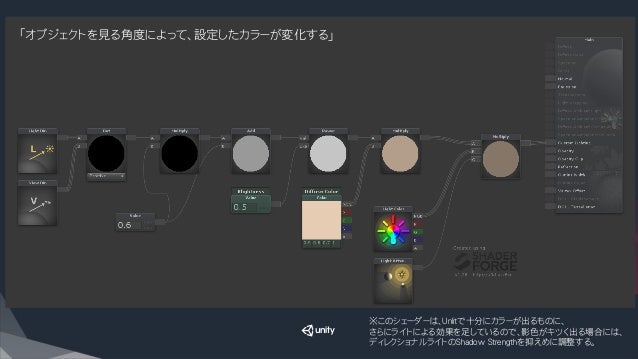 Unity道場京都スペシャル トゥーンシェーディングとノンフォトリアリスティック風絵づくり入門