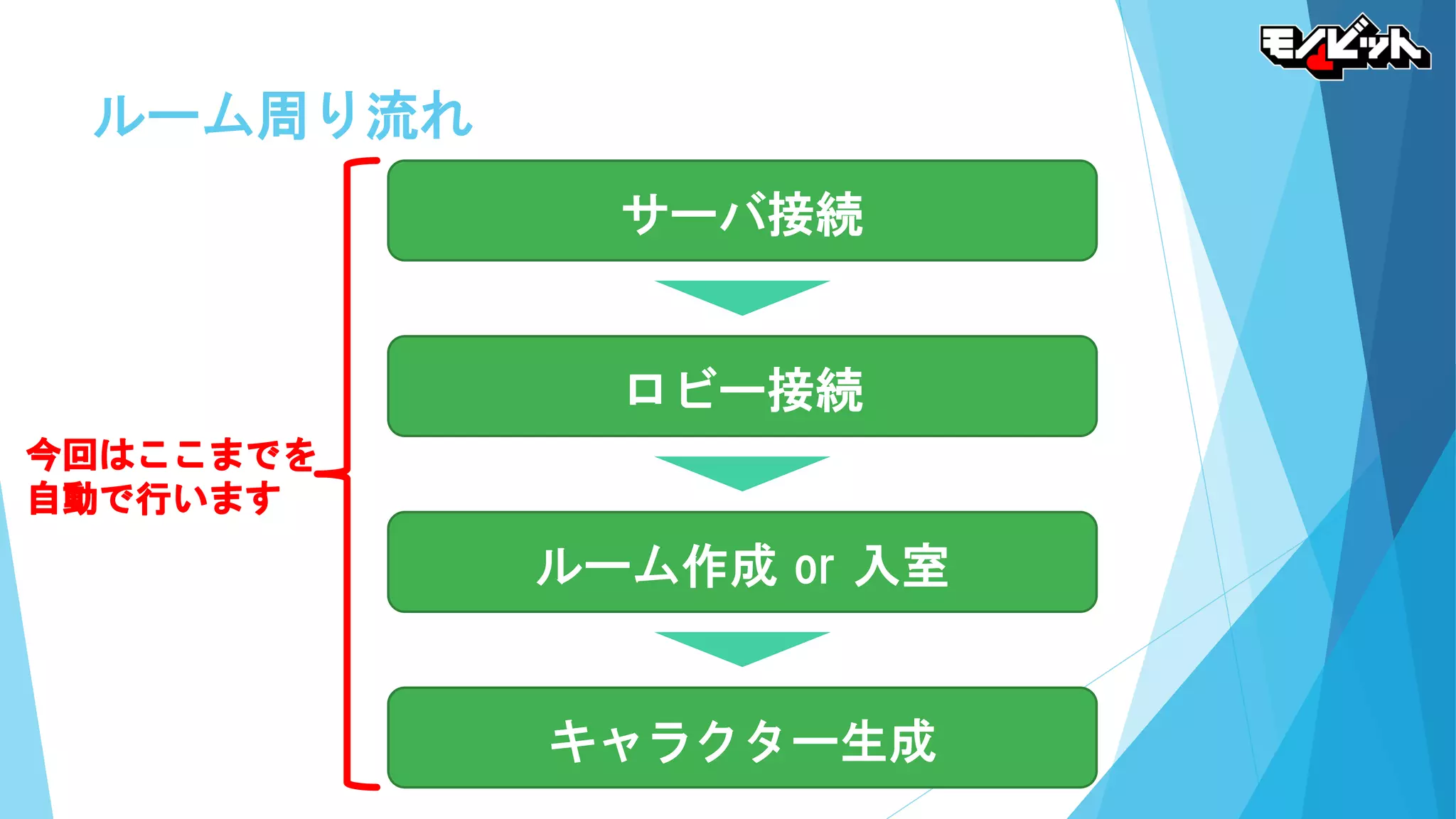 ルーム周り流れ
サーバ接続
ロビー接続
ルーム作成 or 入室
キャラクター生成
今回はここまでを
自動で行います
 