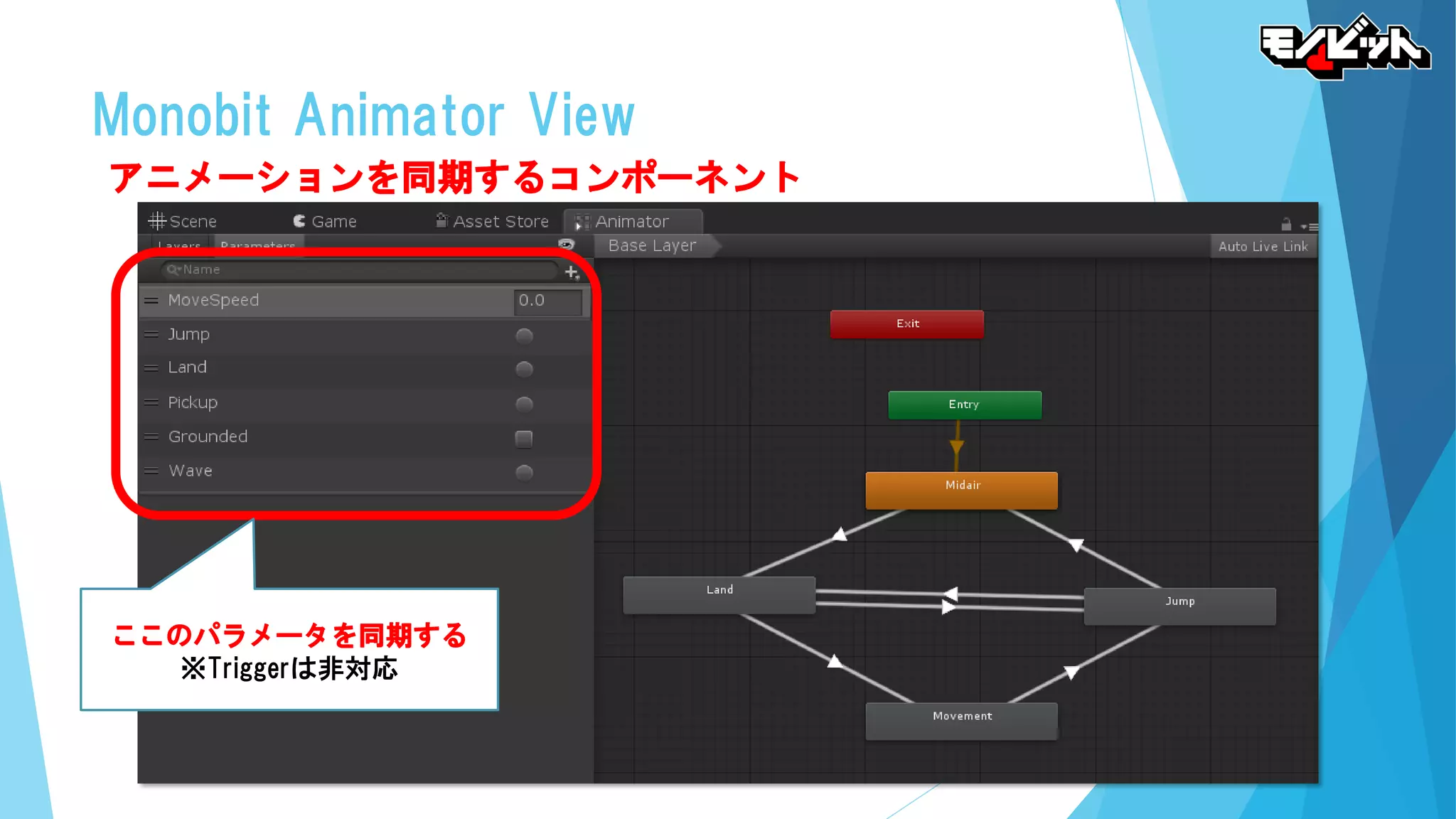 Monobit Animator View
アニメーションを同期するコンポーネント
ここのパラメータを同期する
※Triggerは非対応
 
