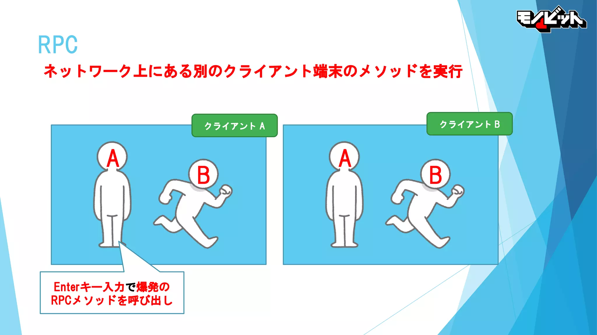 A
B
RPC
ネットワーク上にある別のクライアント端末のメソッドを実行
クライアント A
Enterキー入力で爆発の
RPCメソッドを呼び出し
A
B
クライアント B
 