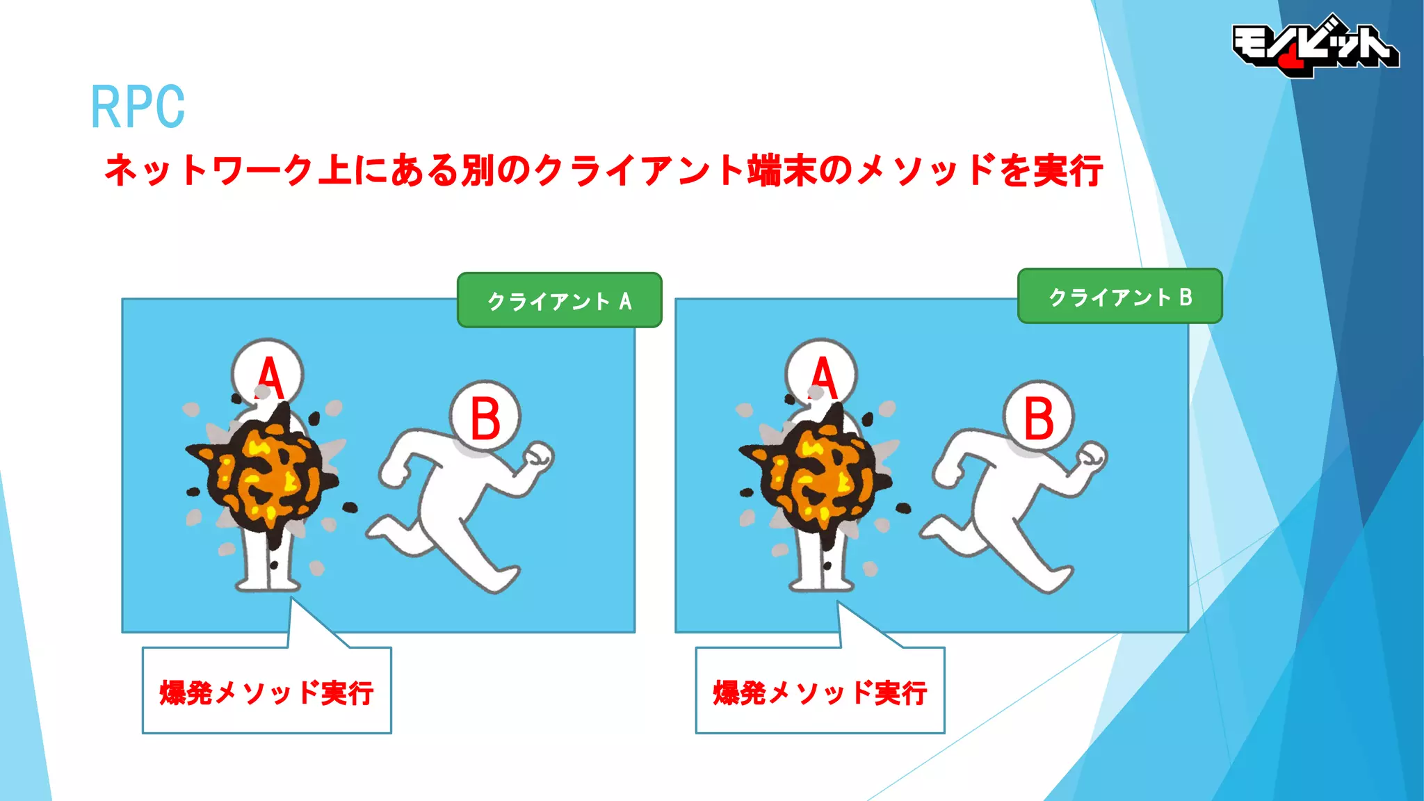 A
B
RPC
ネットワーク上にある別のクライアント端末のメソッドを実行
クライアント A
A
B
クライアント B
爆発メソッド実行 爆発メソッド実行
 