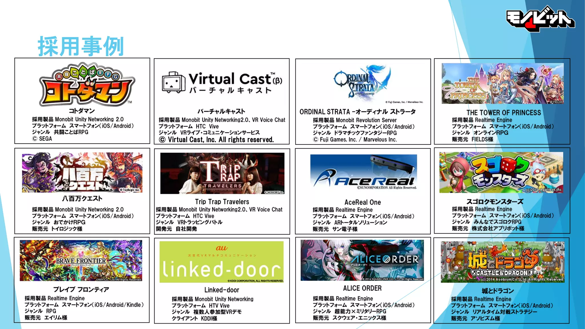 採用事例
© Virtual Cast, Inc. All rights reserved.
 