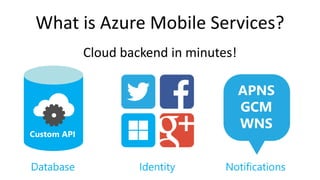 What is Azure Mobile Services? 
Cloud backend in minutes! 
 