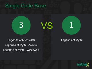 Single Code Base


           3                  VS        1
   Legends of Myth –iOS            Legends of Myth
 Legends of Myth – Android
Legends of Myth – Windows 8
 
