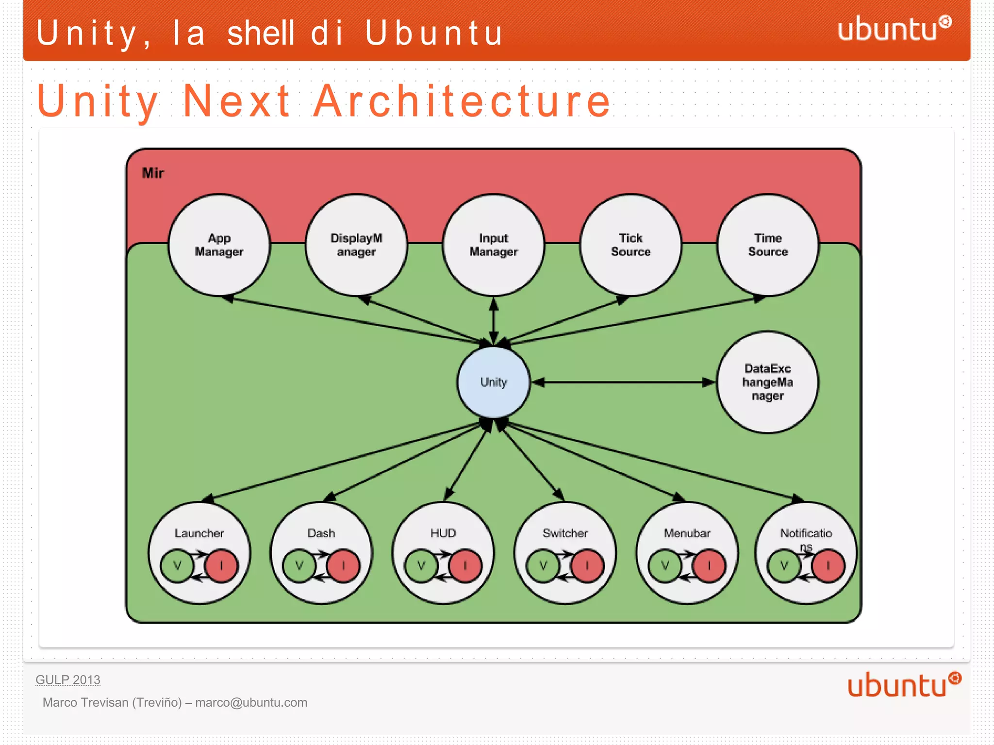 U n i t y , l a shell d i U b u n t u

Unity Next Architecture




GULP 2013
 Marco Trevisan (Treviño) – marco@ubuntu.com
 