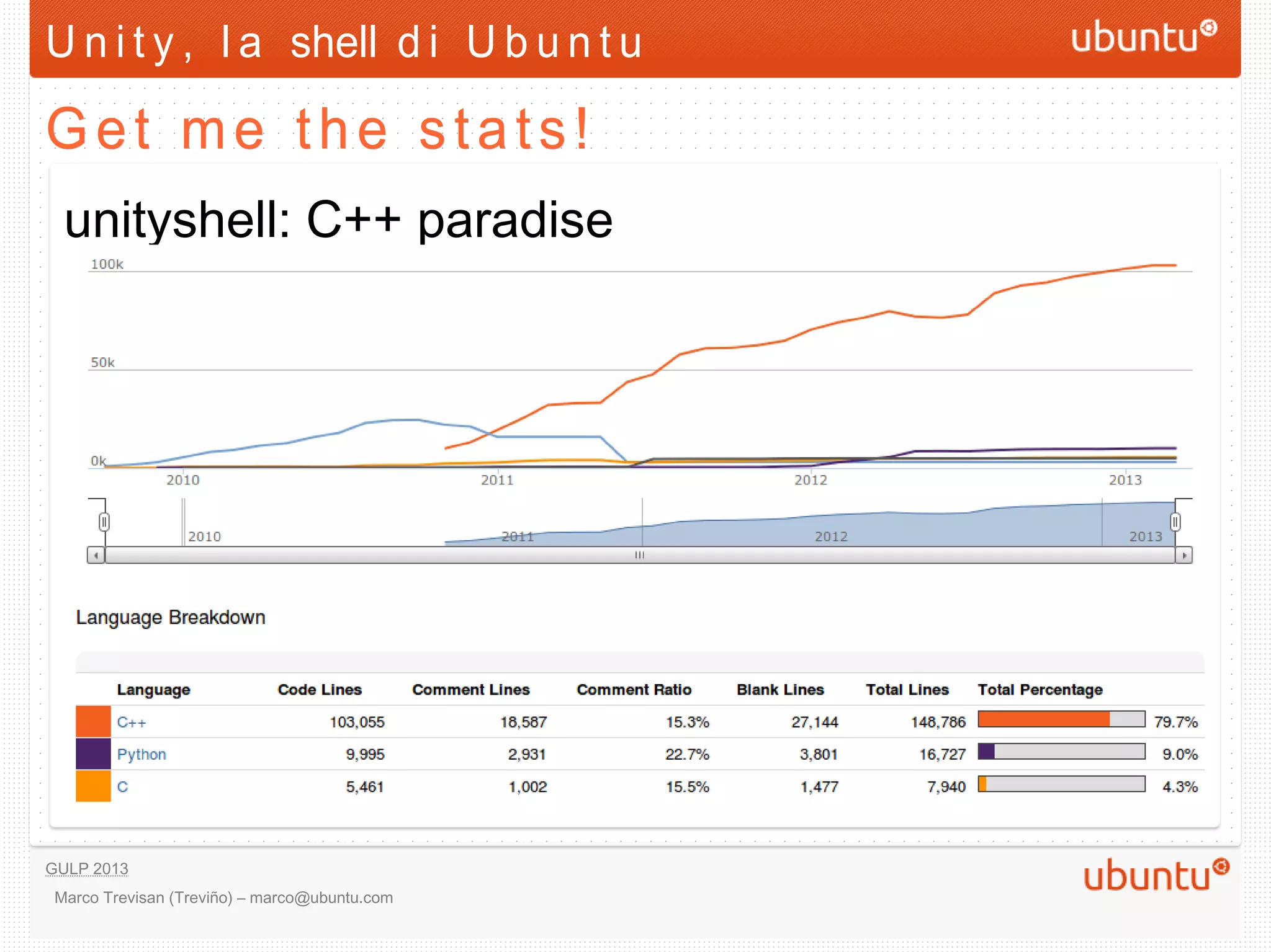 U n i t y , l a shell d i U b u n t u

Get me the stats!
  unityshell: C++ paradise




GULP 2013
 Marco Trevisan (Treviño) – marco@ubuntu.com
 