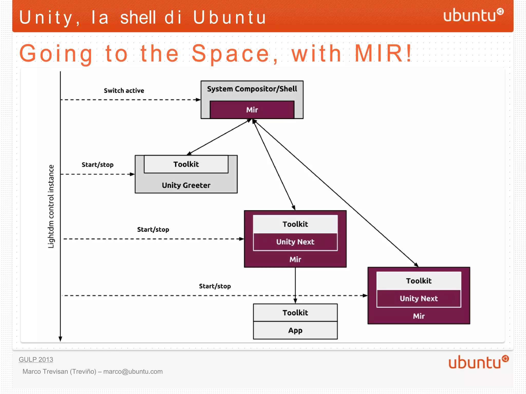 U n i t y , l a shell d i U b u n t u

Going to the Space, with MIR!




GULP 2013
 Marco Trevisan (Treviño) – marco@ubuntu.com
 