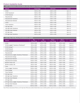 Unity Progressive Reference Guide Unity progressive-lens-sell-sheet | PDF