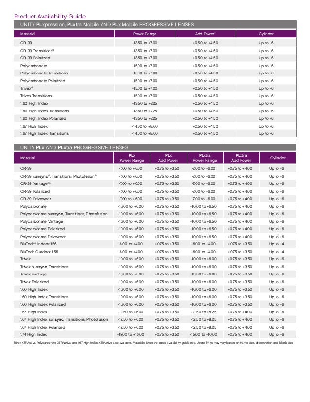 unity progressive lens sell sheet transitions lens availability chart