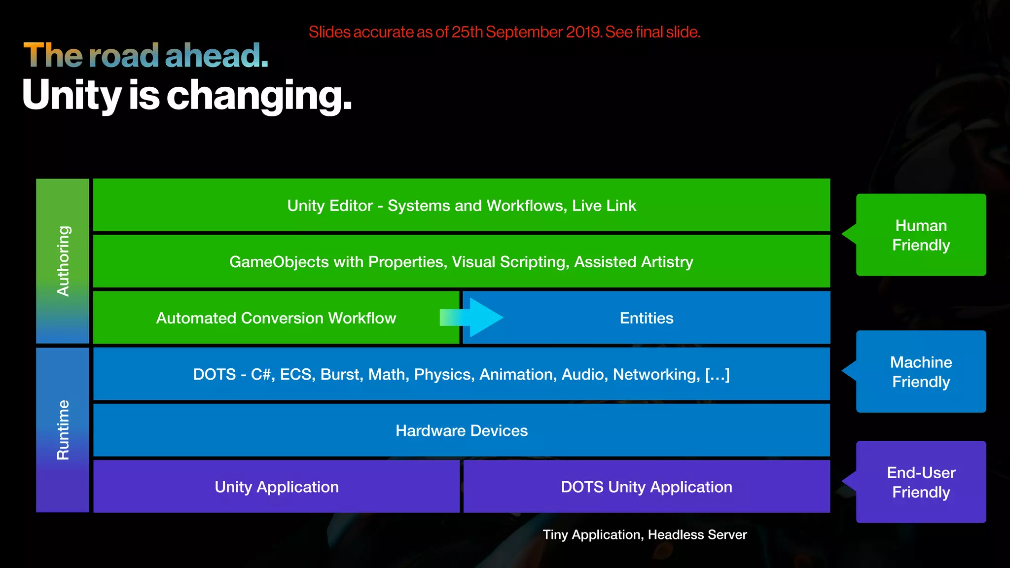 What to expect in 2020: Unity roadmap - Unite Copenhagen 2019 | PPT