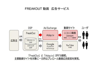 FREAKOUT 動画　広告サービス
 
