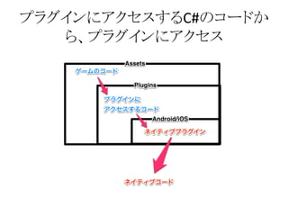 プラグインにアクセスするC#のコードか
ら、プラグインにアクセス
 