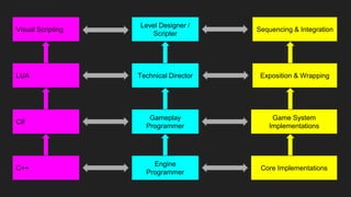 Unity - Software Design Patterns | PPTX