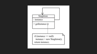 Unity - Software Design Patterns | PPTX