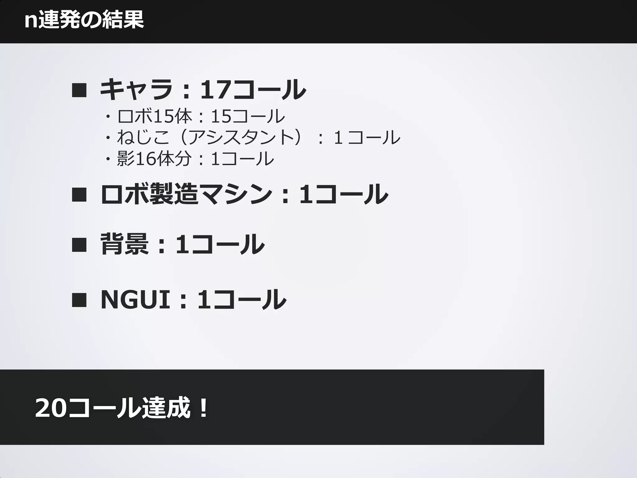 n連発の結果


  ■ キャラ：17コール
   ・ロボ15体：15コール
   ・ねじこ（アシスタント）：１コール
   ・影16体分：1コール

  ■ ロボ製造マシン：1コール

  ■ 背景：1コール

  ■ NGUI：1コール



20コール達成！
 