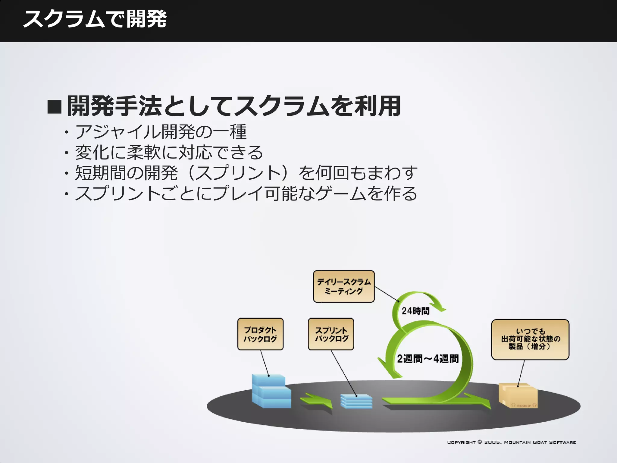 スクラムで開発



■開発手法としてスクラムを利用
 ・アジャイル開発の一種
 ・変化に柔軟に対応できる
 ・短期間の開発（スプリント）を何回もまわす
 ・スプリントごとにプレイ可能なゲームを作る
 