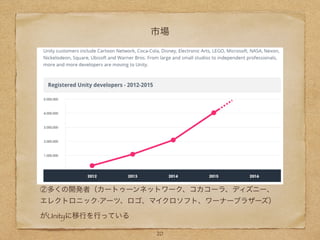 市場
②多くの開発者（カートゥーンネットワーク、コカコーラ、ディズニー、
エレクトロニック·アーツ、ロゴ、マイクロソフト、ワーナーブラザーズ）
がUnityに移行を行っている
20
 