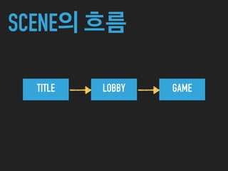 TITLE LOBBY GAME
SCENE의 흐름
 