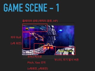 GAME SCENE - 1
플레이어 상태 (캐릭터 종류, HP)
좌우 Roll
(z축 회전)
조이스틱으로
Pitch, Yaw 조작
(x축회전, y축회전)
부스터, 무기 발사 버튼
 