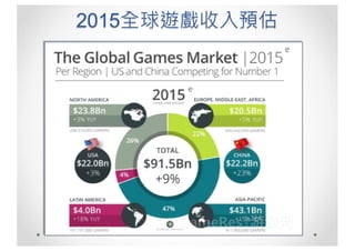 2015全球遊戲收入預估
 