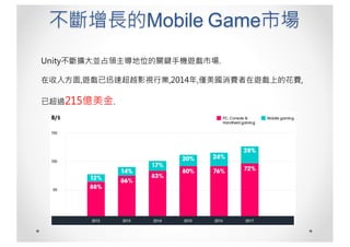 不斷增長的Mobile Game市場
Unity不斷擴大並占領主導地位的關鍵手機遊戲市場.
在收入方面,遊戲已迅速超越影視行業,2014年,僅美國消費者在遊戲上的花費,
已超過215億美金.
 