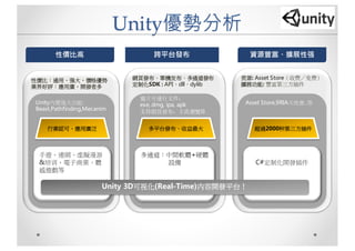 资源: Asset Store（收费／免费）
擴展功能: 豐富第三方插件
Asset Store,9RIA天地會..等
性價比：通用、强大，價格優势
業界好評：應用廣，開發者多
網頁發布、單機发布、多通道發布
定制化SDK : API，dll，dylib
C#定制化開發插件
超過2000种第三方插件
性價比高 跨平台發布 資源豐富、擴展性强
Unity優勢分析
多通道：中間軟體+硬體
設備
多平台發布、收益最大
Unity内置强大功能:
Beast,Pathfinding,Mecanim
手遊、連網、虚擬漫游
&培训、電子商業、體
感遊戲等
行業認可、應用廣泛
Unity 3D可视化(Real-Time)内容開發平台！
獨立可運行文件：
exe, dmg, ipa, apk
支持網頁發布：主流瀏覽器
 