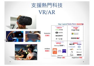 支援熱門科技
VR/AR
 