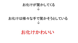 【Unityインターハイ2017】迷いの森 プレゼン資料