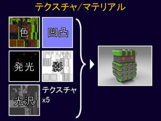 【Unityインターハイ2017】draw near プレゼン資料