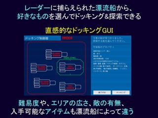 【Unityインターハイ2017】draw near プレゼン資料