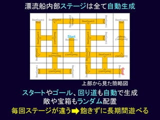 【Unityインターハイ2017】draw near プレゼン資料