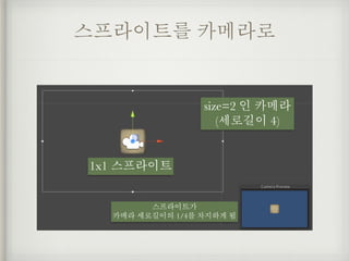 스프라이트를 카메라로
size=2 인 카메라
(세로길이 4)
1x1 스프라이트
스프라이트가
카메라 세로길이의 1/4를 차지하게 됨
 
