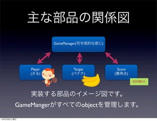 主な部品の関係図
GameManager(司令塔的な感じ)

Player
(さる)

Target
(バナナ)

Score
(獲得点)

実装する部品のイメージ図です。
GameMangerがすべてのobjectを管理します。
14年2月8日土曜日

 