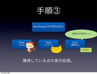 手順③
GameManager(司令塔的な感じ)
獲得点の表示しよ

Player
(さる)

Target
(バナナ)

Score
(獲得点)

獲得している点の表示処理。

14年2月8日土曜日

 