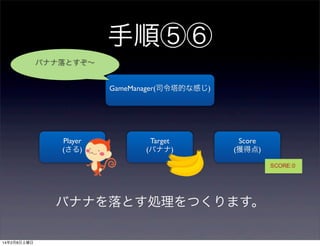 手順⑤⑥
バナナ落とすぞ∼
GameManager(司令塔的な感じ)

Player
(さる)

Target
(バナナ)

Score
(獲得点)

バナナを落とす処理をつくります。

14年2月8日土曜日

 