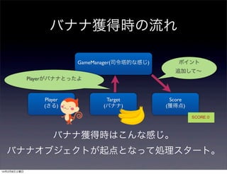 バナナ獲得時の流れ
ポイント

GameManager(司令塔的な感じ)

追加して∼
Playerがバナナとったよ

Player
(さる)

Target
(バナナ)

Score
(獲得点)

バナナ獲得時はこんな感じ。
バナナオブジェクトが起点となって処理スタート。
14年2月8日土曜日

 