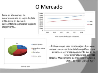 O Mercado 
Entre as alternativas de 
entretenimento, os jogos digitais 
estão entre os que vêm 
apresentando as maiores taxas de 
crescimento... 
... Estima-se que suas vendas sejam duas vezes 
maiores que as da indústria fonográfica, e que 
devam crescer mais rapidamente que as do 
setor cinematográfico até 2016 
(BNDES: Mapeamento da Indústria Brasileira e 
Global de Jogos Digitais 2014) 
 