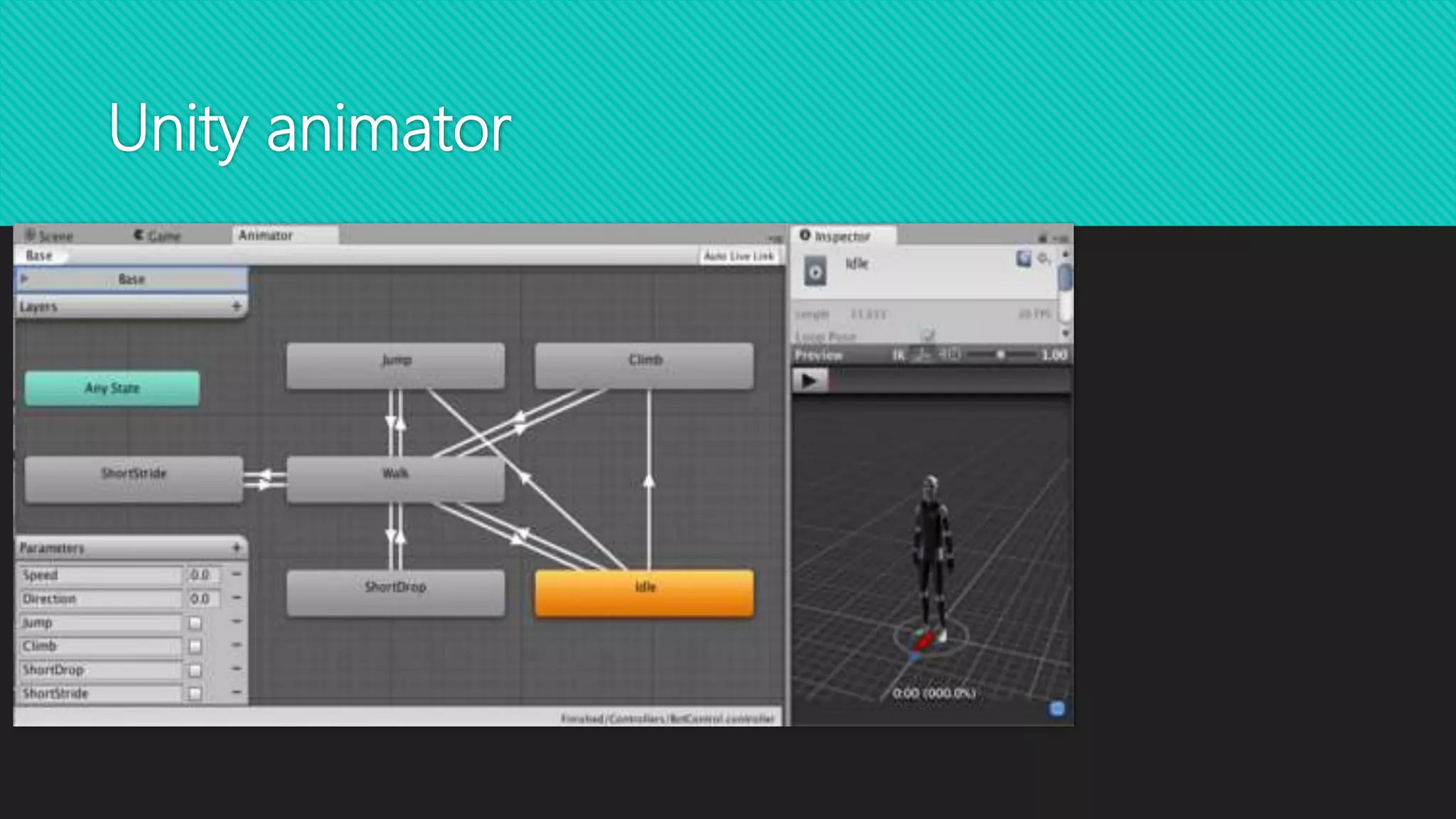 Unity animator
 