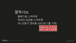 플래그쉽 스마트폰
최초의 보급형 스마트폰
5% 단말기 점유율 (2013년 1월 기죾)
갤럭시S1
Galaxy S1, S2, Note
60% 단말기 점유율
 