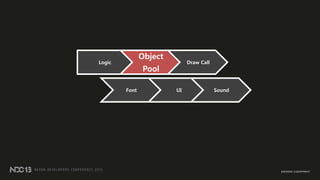 Logic
Object
Pool
Draw Call
Font UI Sound
 