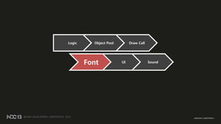 Logic Object Pool Draw Call
Font UI Sound
 