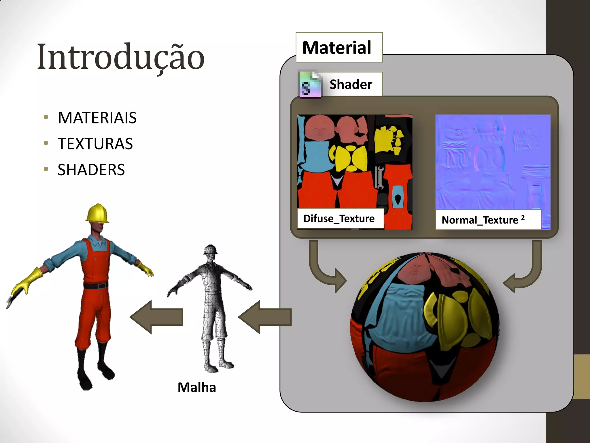 Introdução            Material
                           Shader

• MATERIAIS
• TEXTURAS
• SHADERS

                      Difuse_Texture   Normal_Texture 2




              Malha
 